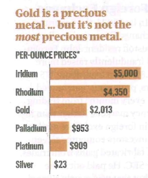 gold information