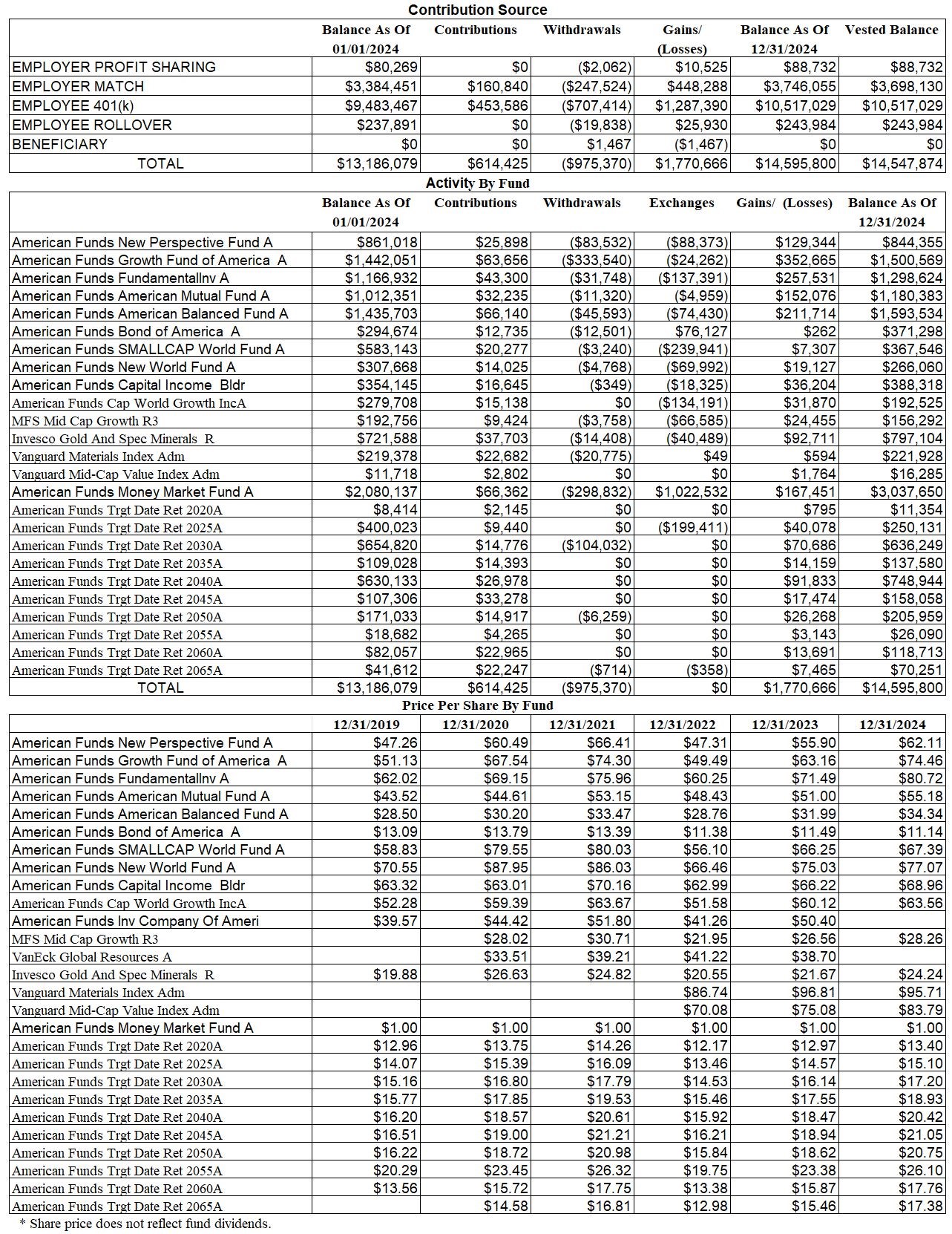 employees saving and retirement plan